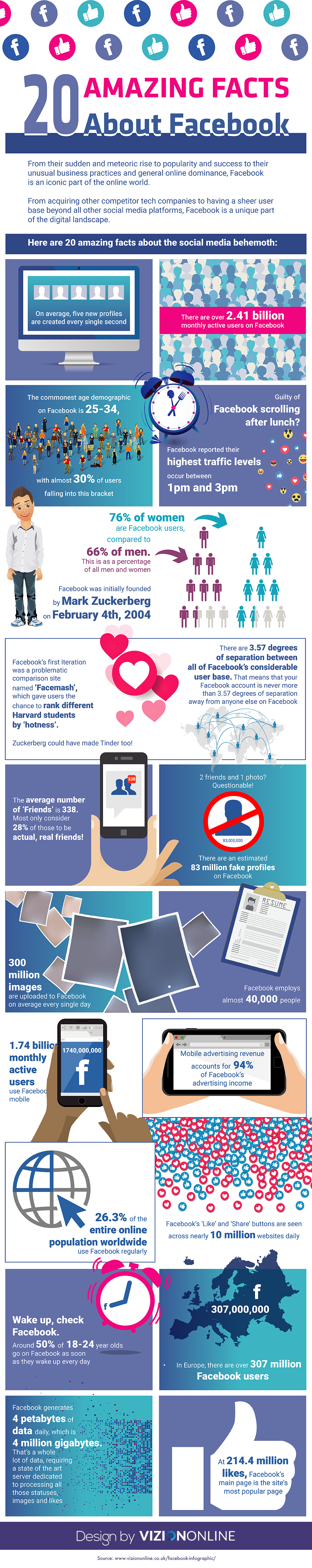 20 Amazing Facts About Facebook - Infographic