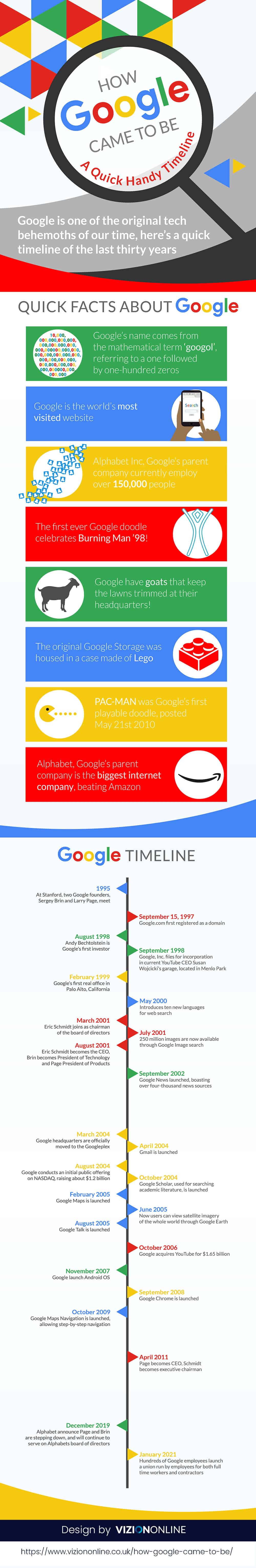 google-timeline-infographic