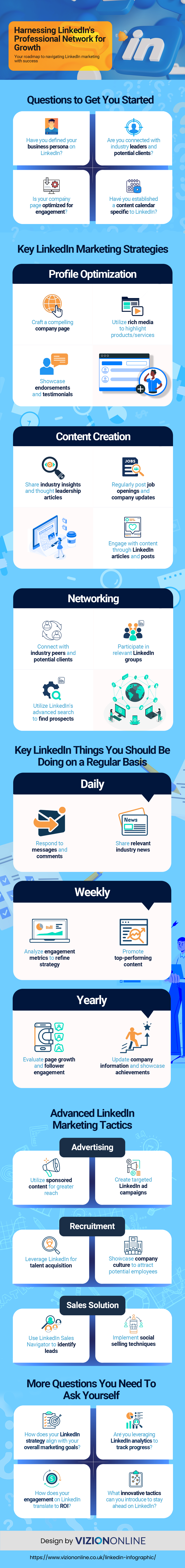 Harnessing Linkedin's Professional Network For Growth - Infographic